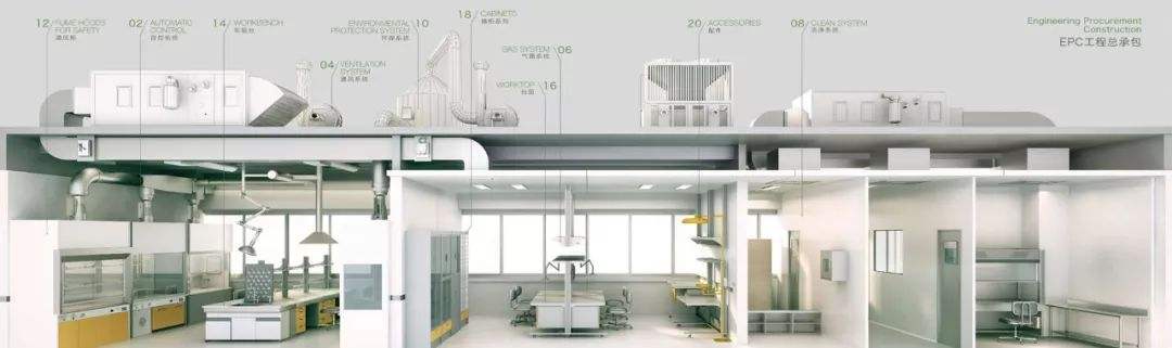 实验室EPC总包